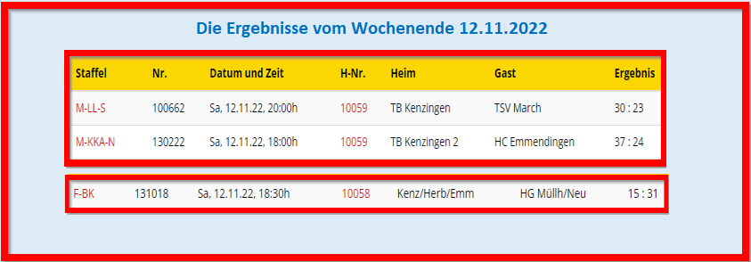 Ergebnisse 12112022